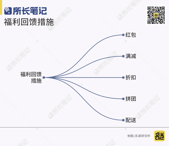 白酒如何在县城做私域，找到人、圈住人、守住人