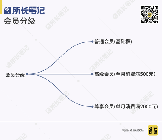 白酒如何在县城做私域，找到人、圈住人、守住人