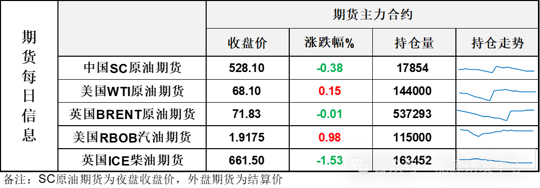 冲高回落再收长上影线 油价等待他的最终决定