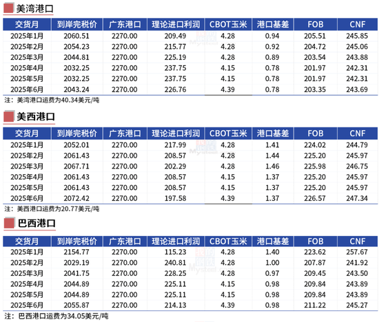 玉米：增储效果仍待观察