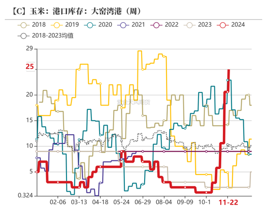 玉米：增储效果仍待观察