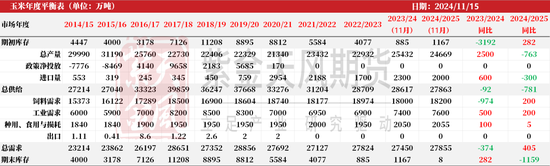 玉米：增储效果仍待观察