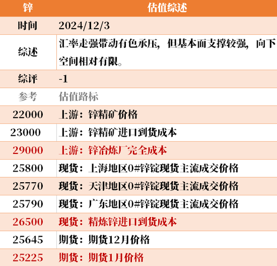 目前大宗商品的估值走到什么位置了？12-3