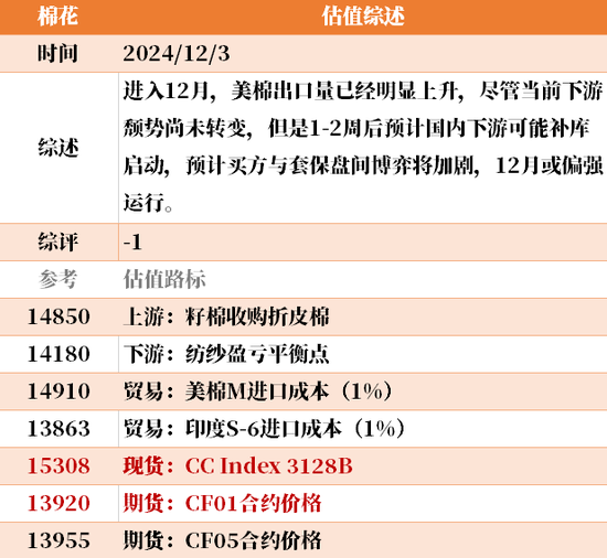 目前大宗商品的估值走到什么位置了？12-3