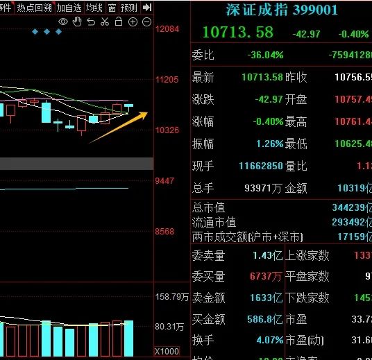 晚报| 反制！四大行业协会集体发声：谨慎采购美国芯片！12月3日影响市场重磅消息汇总