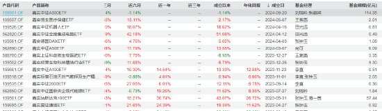 嘉实基金高管变更：副总经理张峰、机构首席投资官郭杰离任