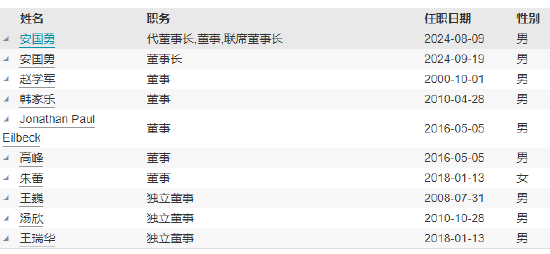 嘉实基金高管变更：副总经理张峰、机构首席投资官郭杰离任