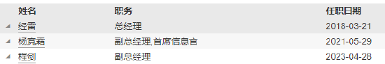 嘉实基金高管变更：副总经理张峰、机构首席投资官郭杰离任