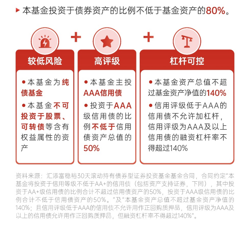 年化收益超4.8%的纯债基金？这个可以有！