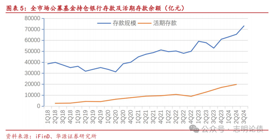 关于非银同业存款定价规范的九问九答