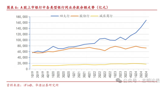 关于非银同业存款定价规范的九问九答