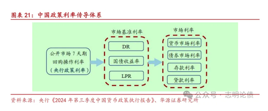 关于非银同业存款定价规范的九问九答