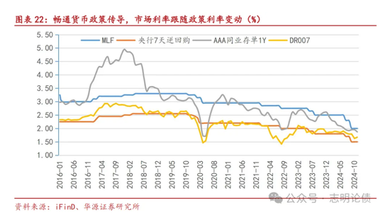 关于非银同业存款定价规范的九问九答