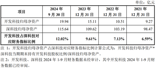 净利润4.86亿元，北交所IPO！深科技“分拆”，净利占比一度逾50%