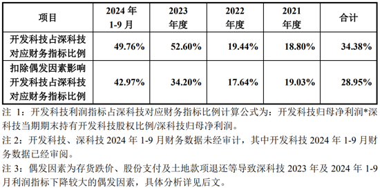 净利润4.86亿元，北交所IPO！深科技“分拆”，净利占比一度逾50%