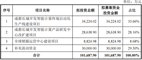 净利润4.86亿元，北交所IPO！深科技“分拆”，净利占比一度逾50%