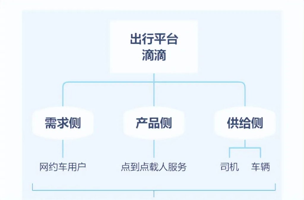 特斯拉“暗度陈仓”，Robotaxi故事只是“幌子”？