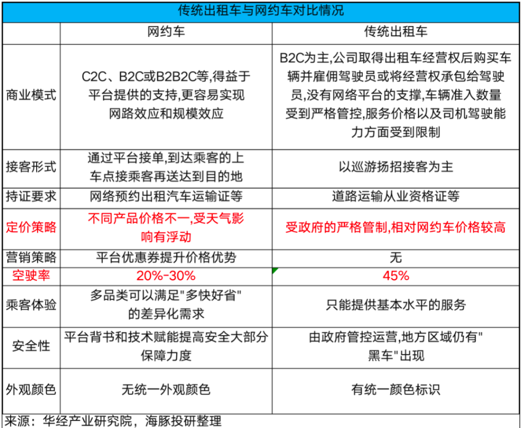 特斯拉“暗度陈仓”，Robotaxi故事只是“幌子”？