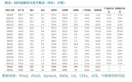 【市场聚焦】铝：原料强产品弱，继续挤压冶炼利润