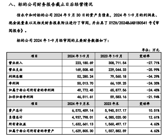 锐减13亿！国联证券收购民生证券还划算吗？