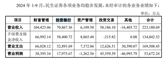 锐减13亿！国联证券收购民生证券还划算吗？