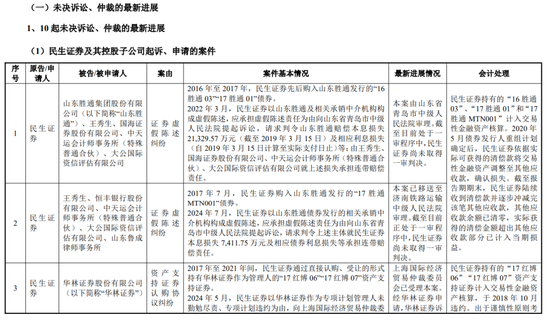 锐减13亿！国联证券收购民生证券还划算吗？