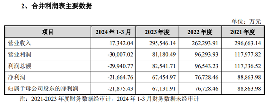 锐减13亿！国联证券收购民生证券还划算吗？