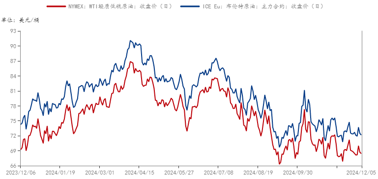 氧化铝再次冲高大幅回落，是回调还是新一轮下跌行情？