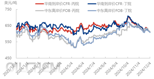 氧化铝再次冲高大幅回落，是回调还是新一轮下跌行情？