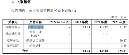 娶对老婆走上人生巅峰！“双环系”丈母娘带三个女婿冲刺IPO，环动科技闯关科创板，机器厂房均来自双环传动