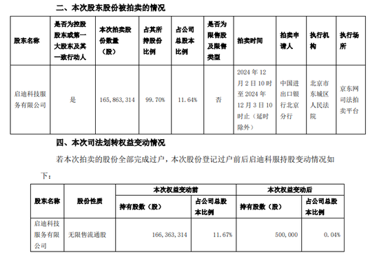 12月第一周上市公司相关金融机构涉诉公告及事件汇总