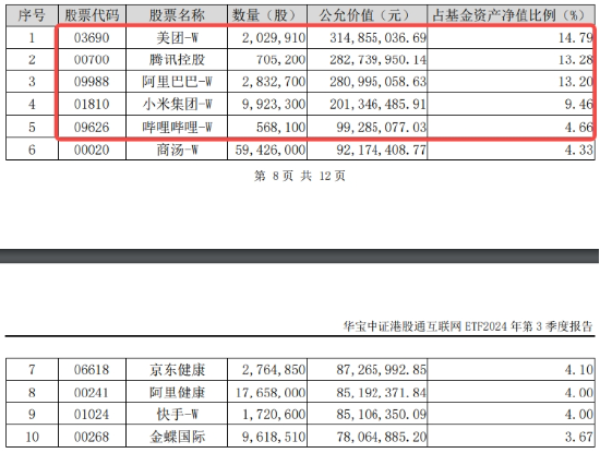 美11月CPI推升降息概率，内外流动性预期共振，港股应声走强，科网龙头齐升，港股互联网ETF（513770）涨近3%