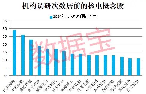 14：14，这类股突变，发生了什么？核电装机新目标定了，高股息率+低PE+低PB的概念股揭晓