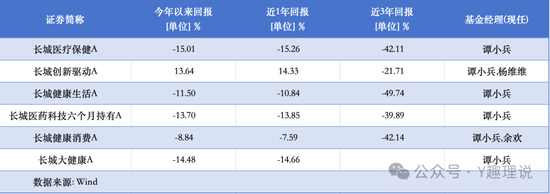 老将屡屡败下，长城基金董事长王军该如何破局？