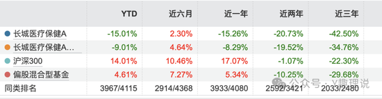 老将屡屡败下，长城基金董事长王军该如何破局？