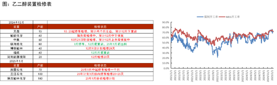 PTA&MEG：年末聚酯产销放量