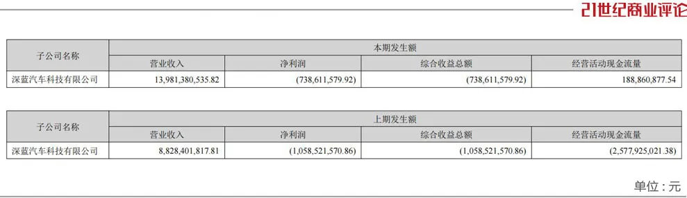 重庆车企掌门人，冲击400亿营收