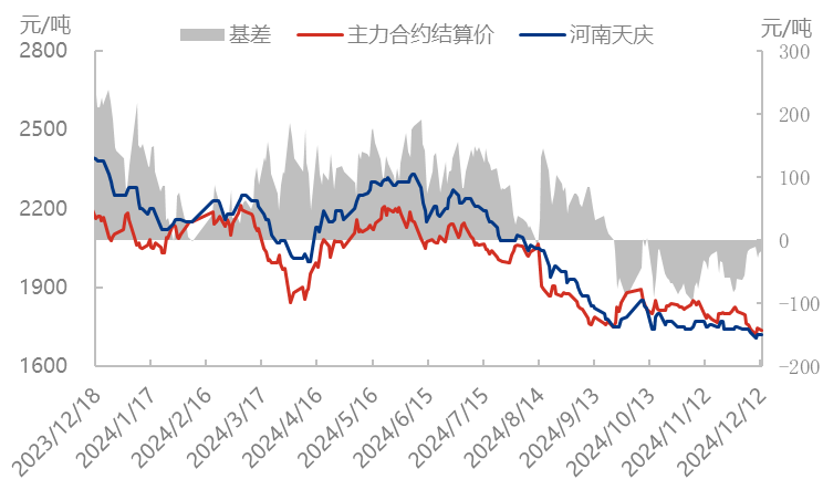 市场信心不足，尿素延续低位波动