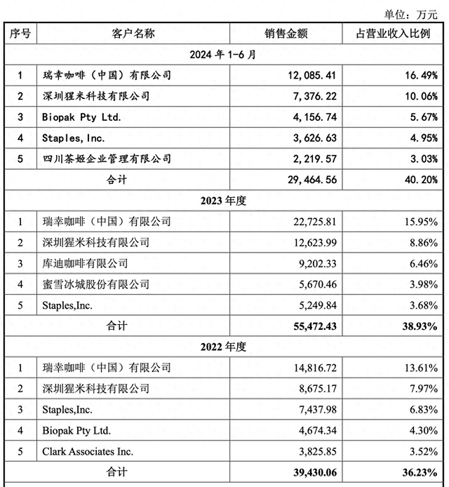 消费的冷风也吹到了瑞幸和喜茶的纸杯吸管供应商