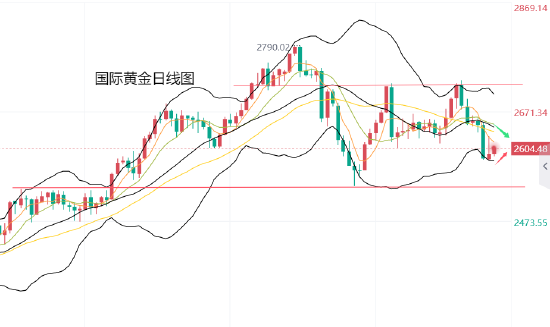 黄力晨:美联储鹰派立场 仍对黄金构成压力