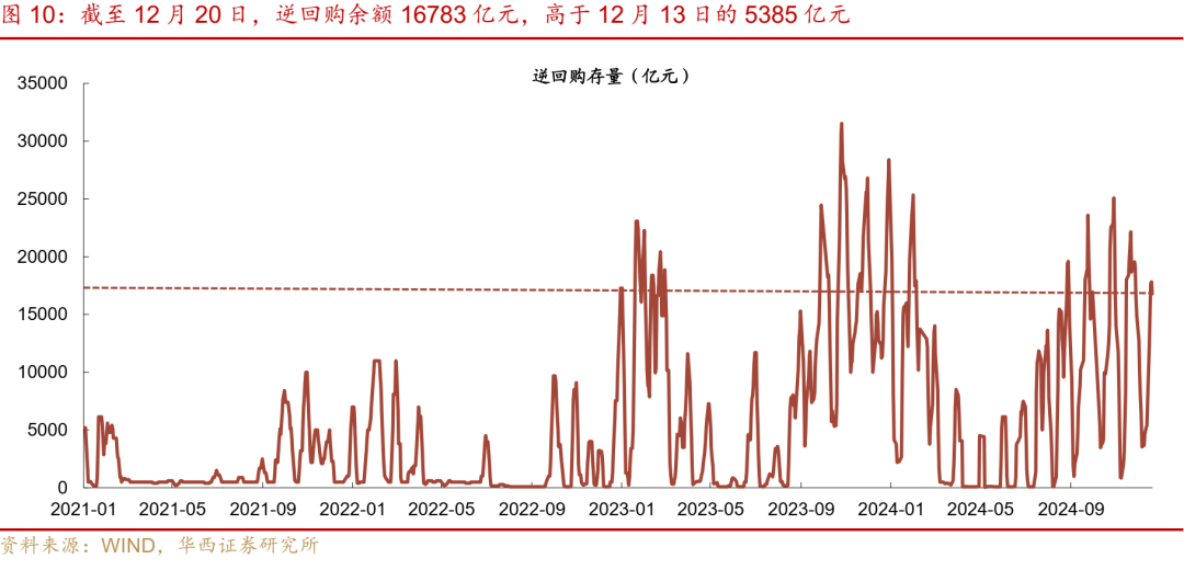 华西证券：跨年资金面或无忧