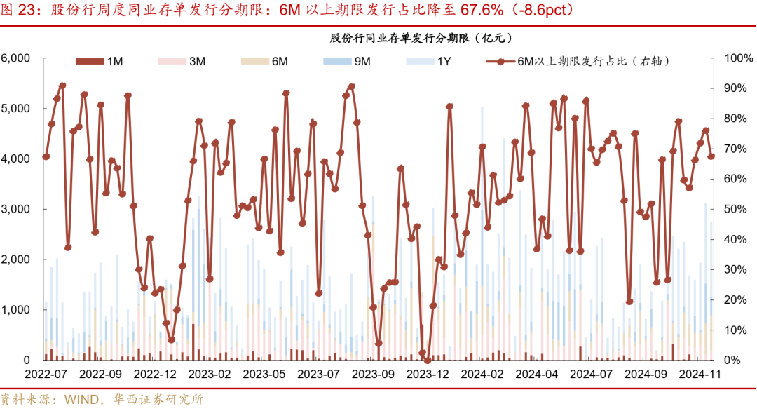 华西证券：跨年资金面或无忧