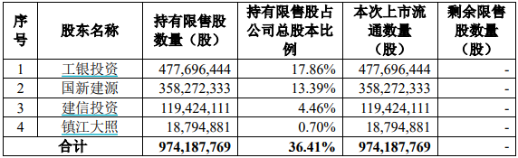 永安期货128亿市值限售股解禁，股价长期破发