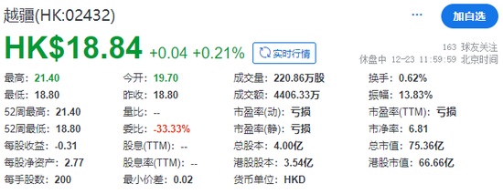 第三家18C章特专科技公司越疆科技，成功在香港上市