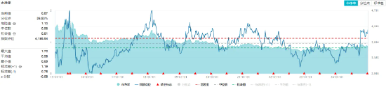 四大行续创历史新高！高股息延续攻势，价值ETF（510030）开盘猛拉，上探1.39%！