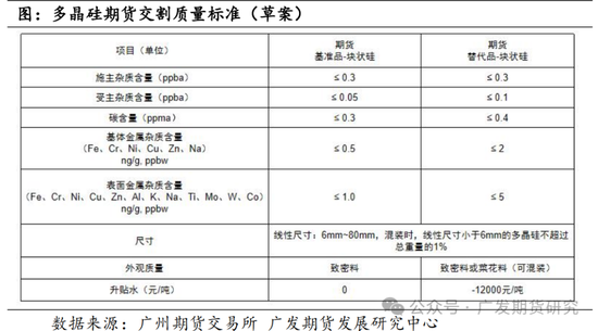 多晶硅期货、期权上市首日策略