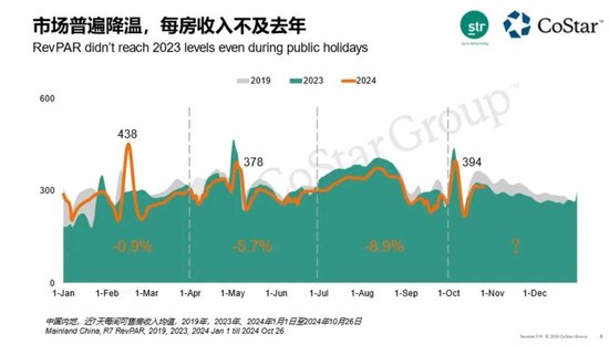 赚钱难的酒店，又将枪口对准OTA，有用吗？