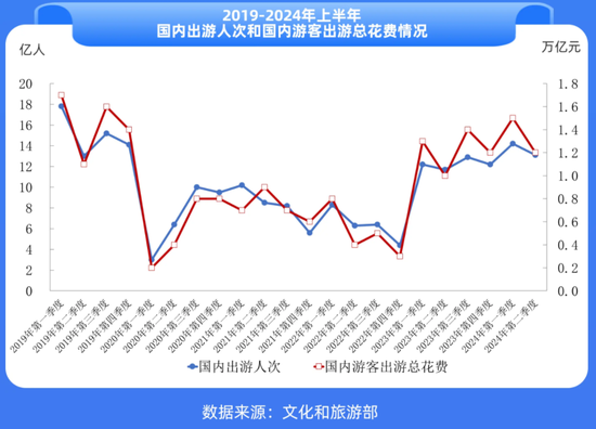 赚钱难的酒店，又将枪口对准OTA，有用吗？