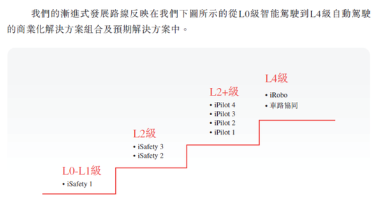 佑驾创新上市圆梦：核心业务毛利率承压，应收账款周转天数越来越高