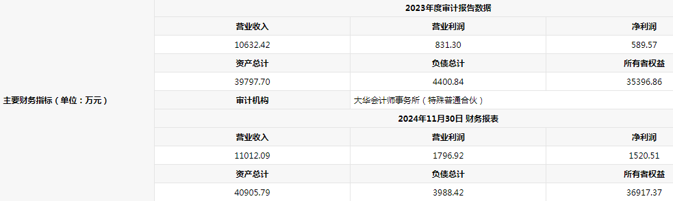 “关键股份”挂牌，北京公募机构股权将生变？